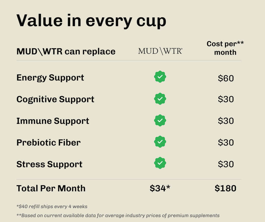 Rest Starter Kit — Mud WTR