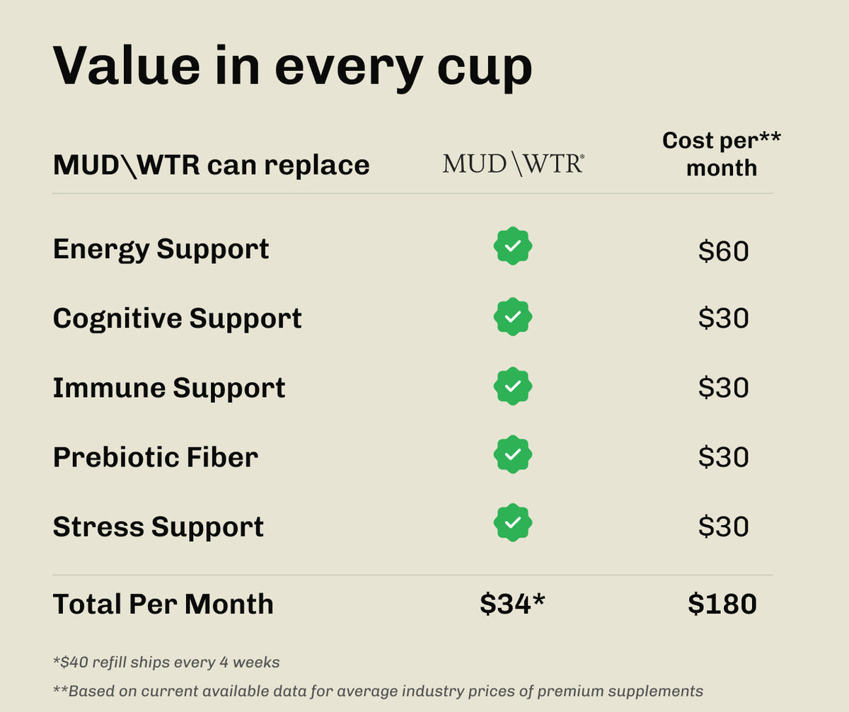 Rest Starter Kit — Mud WTR