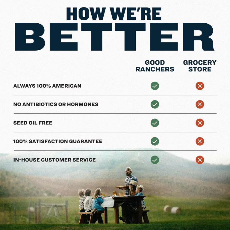 Better than Organic Chicken — Good Ranchers