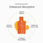 Liposomal Vitamin C — Cymbiotika