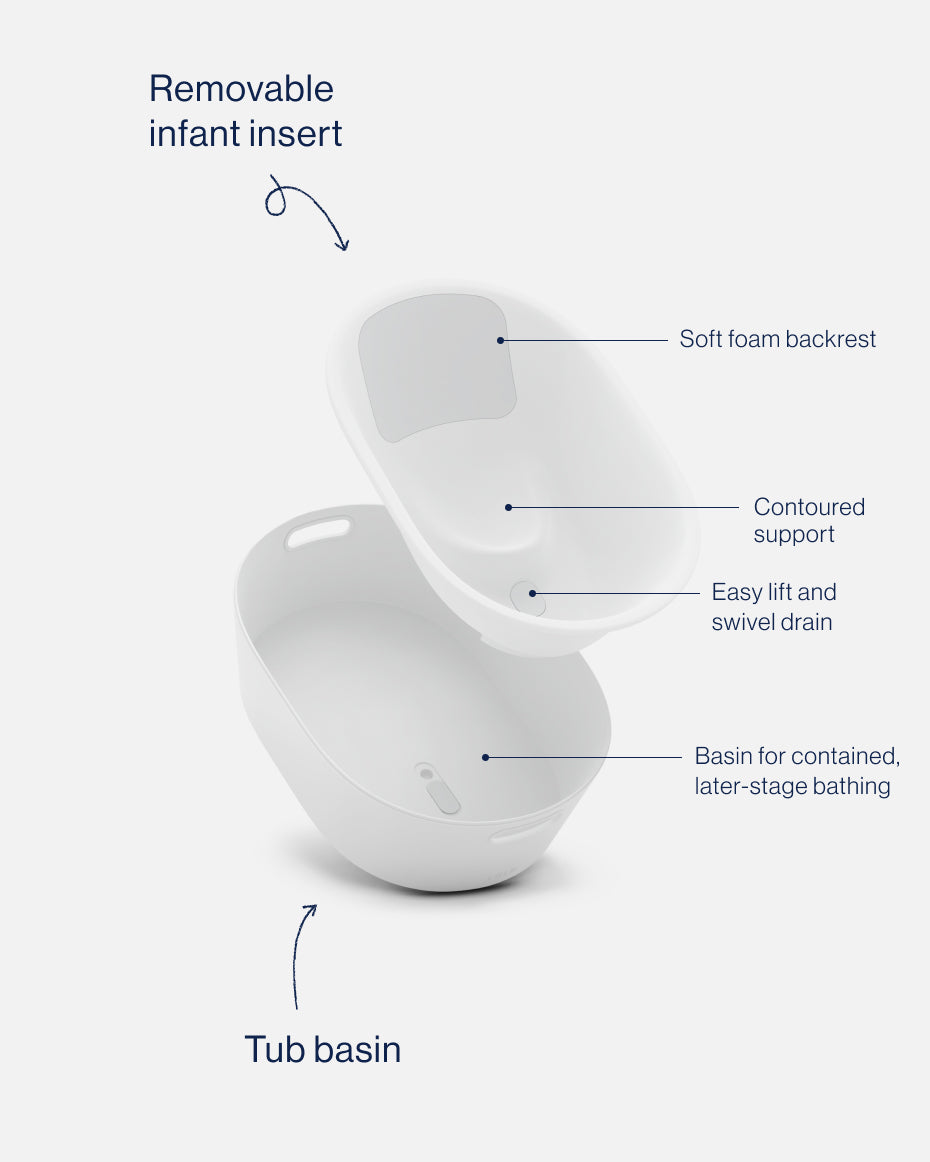 Bathtime Starter Kit — Lalo