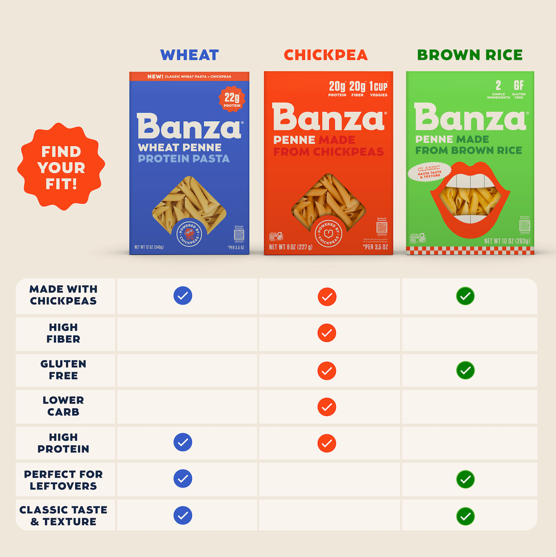 Brown Rice Rotini — Banza