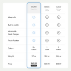 Clutch® Pro USB-C — Clutch Charger