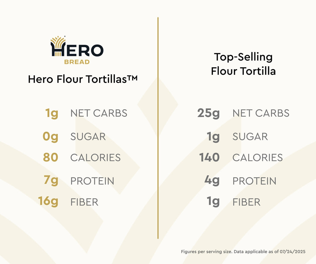 Hero Flour Tortillas™ — Hero Bread