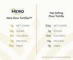 Hero Flour Tortillas™ — Hero Bread