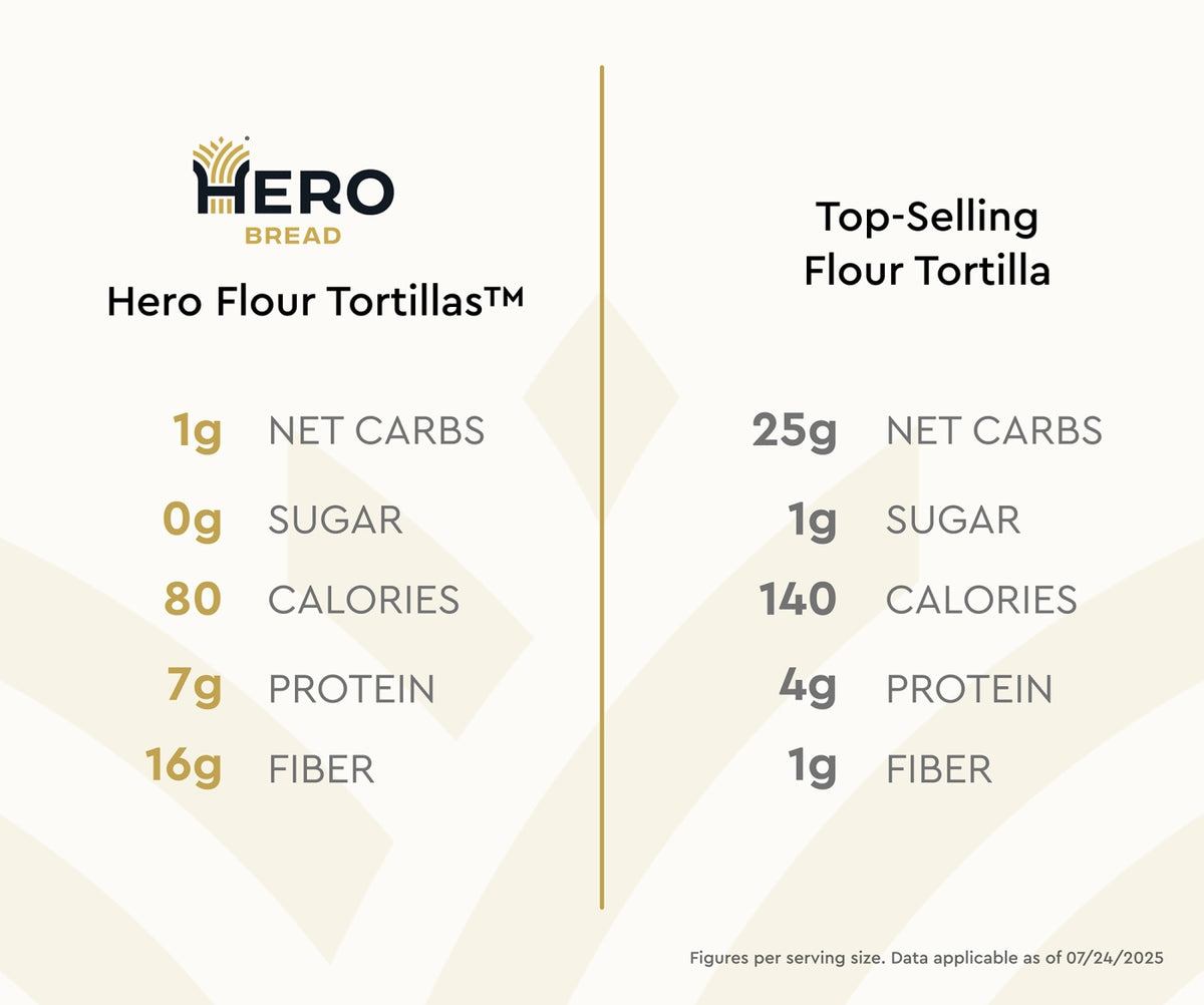 Hero Flour Tortillas™ — Hero Bread