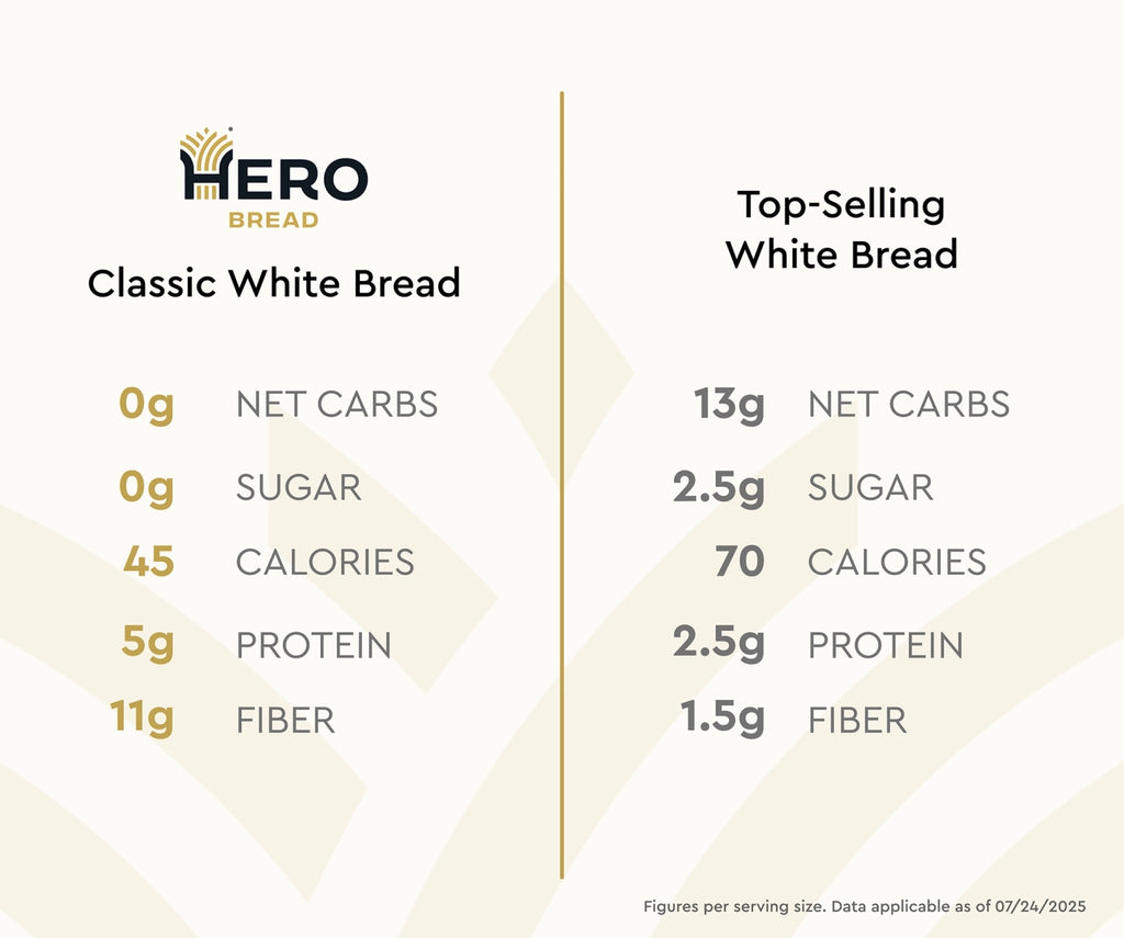 Hero Classic White Bread — Hero Bread