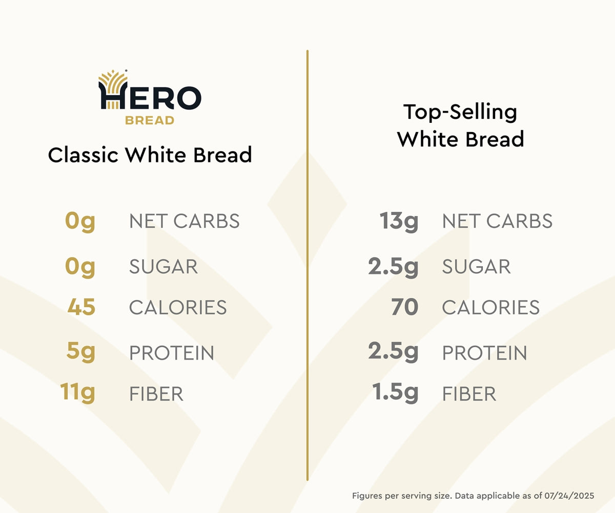 Hero Classic White Bread — Hero Bread