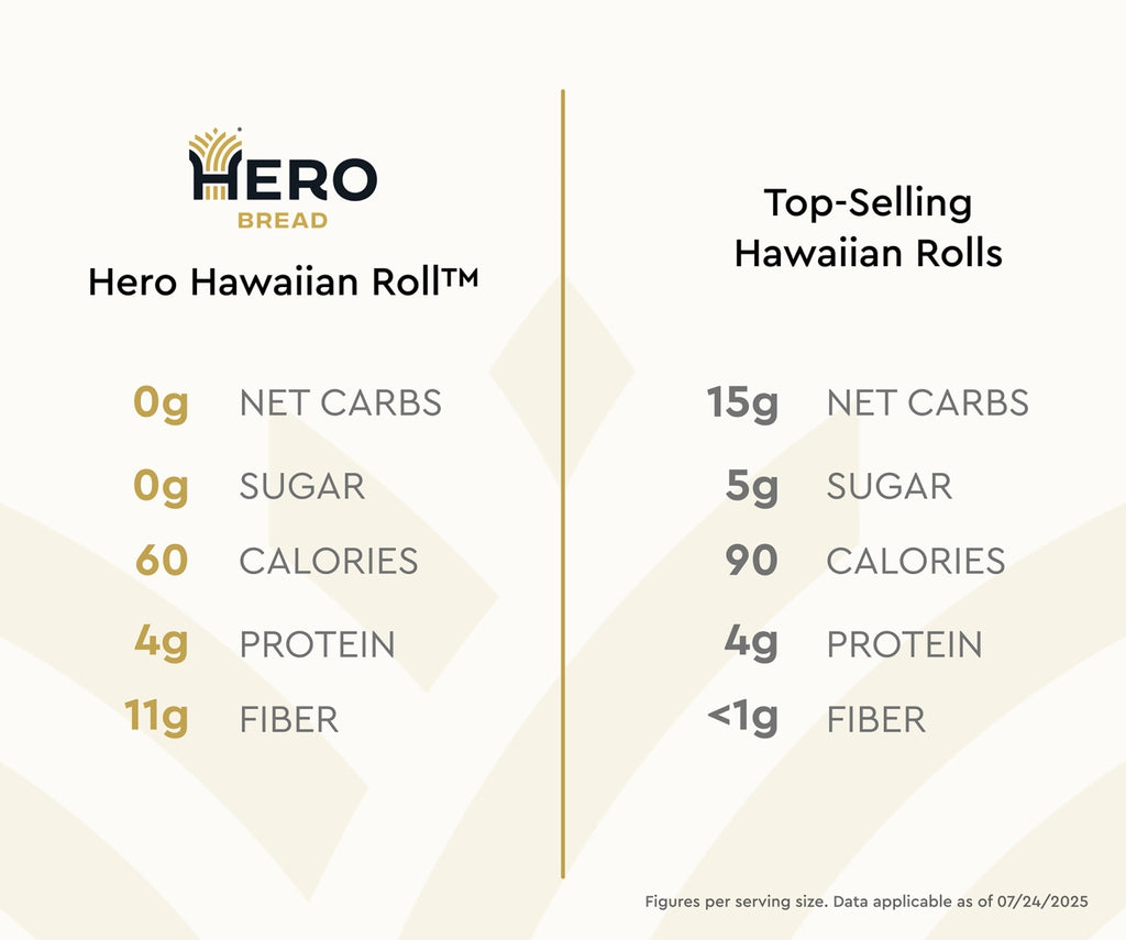 Hero Hawaiian Rolls™ — Hero Bread