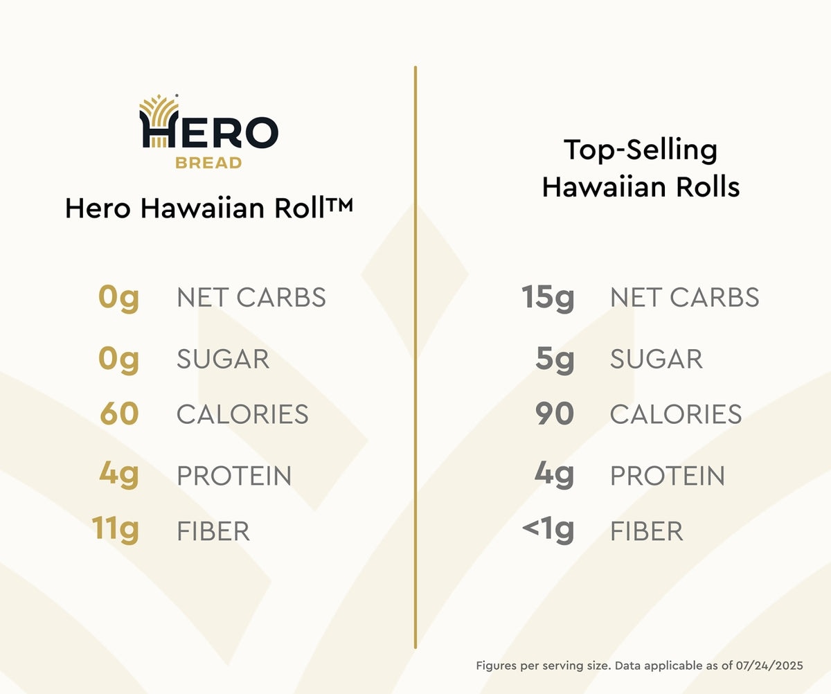 Hero Hawaiian Rolls™ — Hero Bread