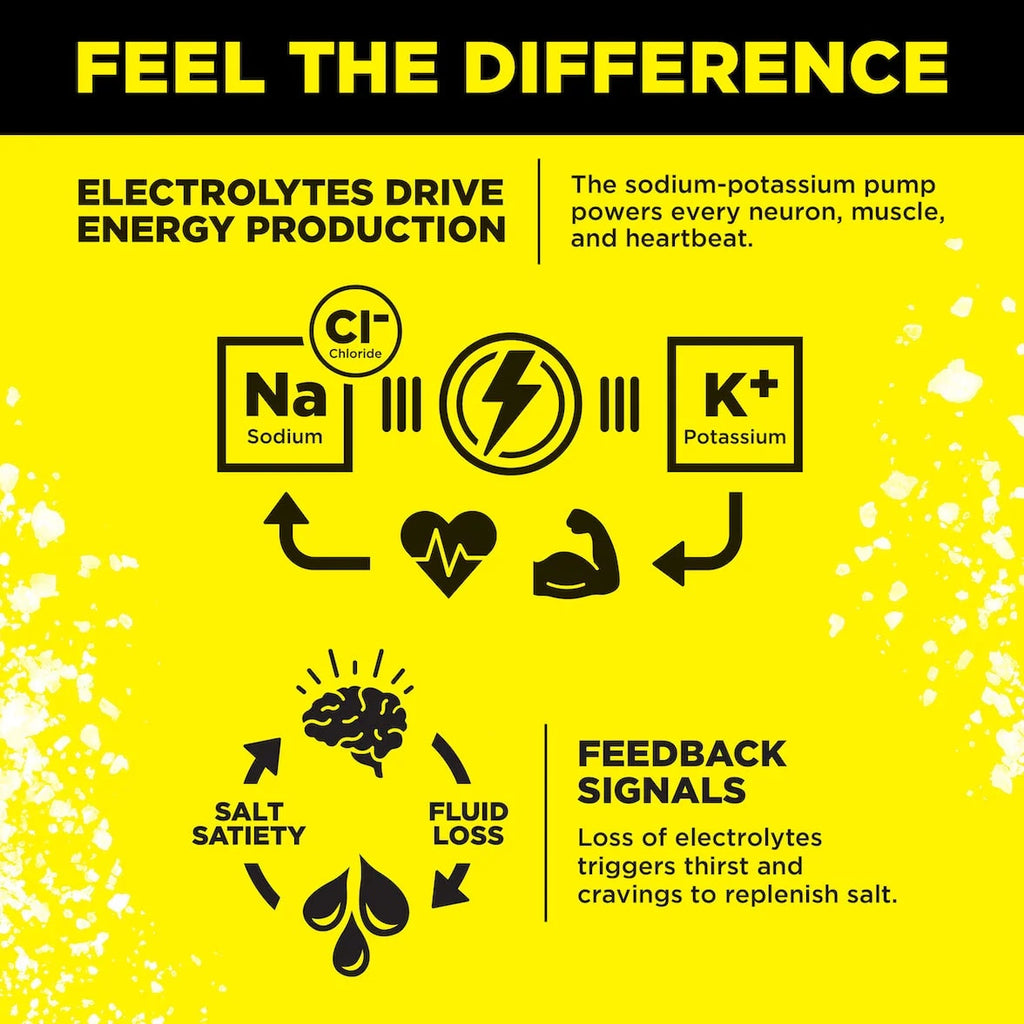 LMNT Zero-Sugar Electrolytes — Drink LMNT