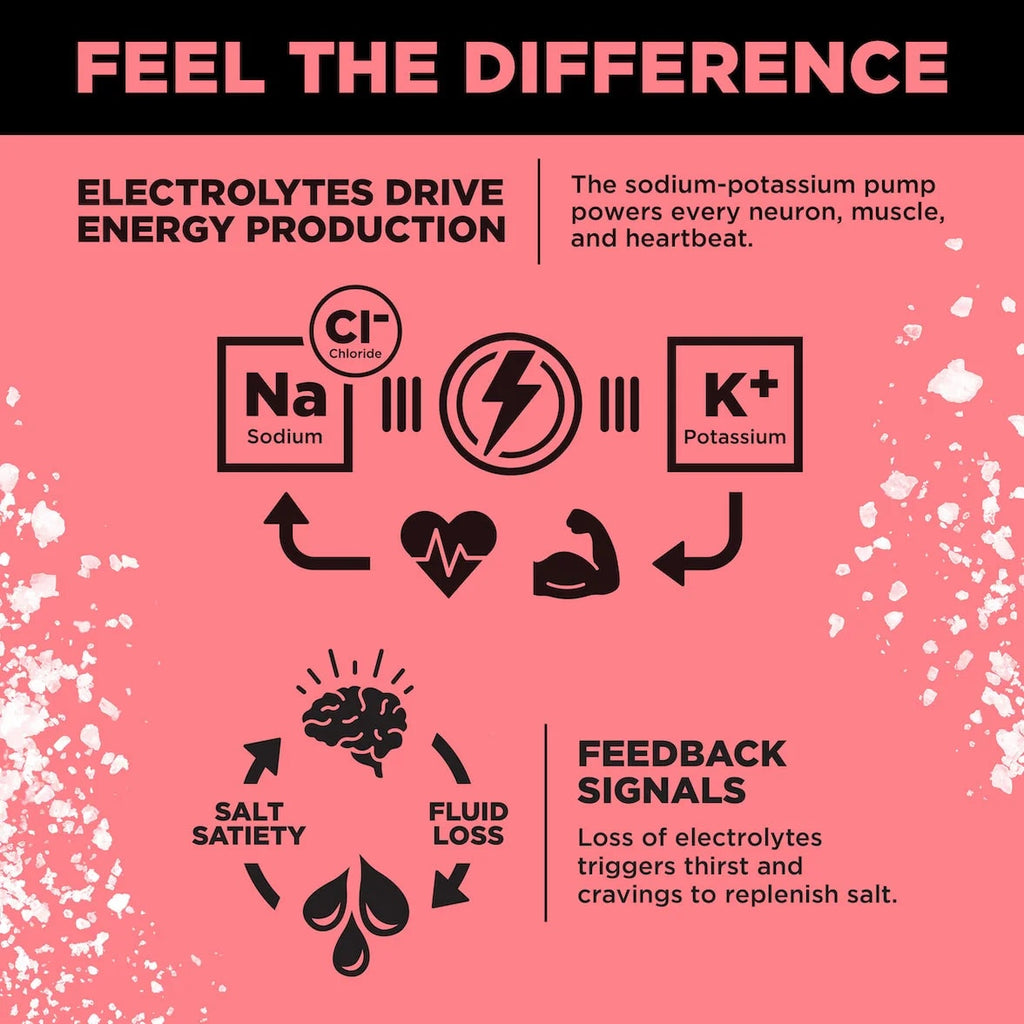 LMNT Zero-Sugar Electrolytes Raspberry Salt — Drink LMNT