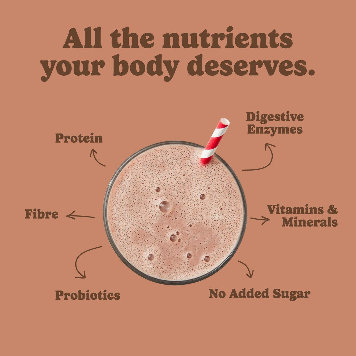 Mocha - All-in-One Shake — Good Protein