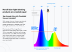 Anti blue light glasses for Men & Women — Ocushield