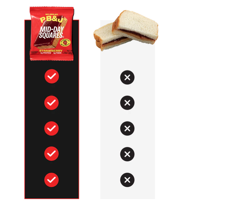 PB&J Strawberry 12-Square Pack — Mid-Day Squares